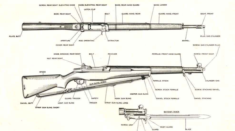 Garand Diagram